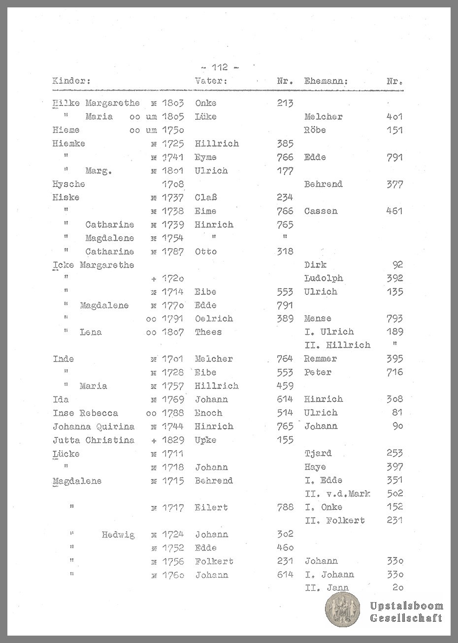 Document